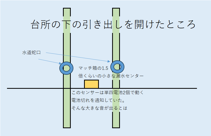 䏊̃L[̌ƑΏ